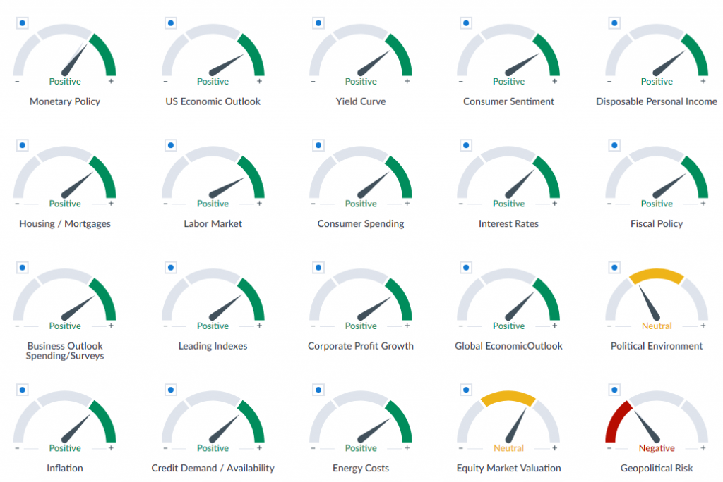 2nd Quarter GDP WAAM Image