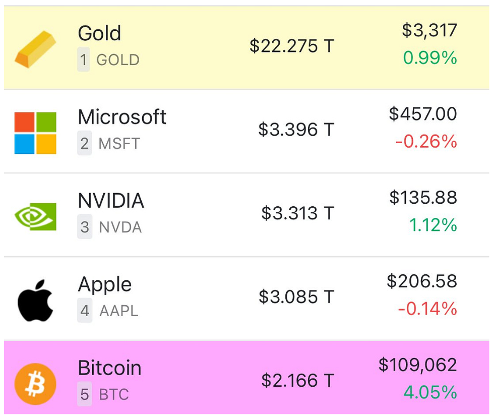 A Simple Case for Gold & Bitcoin | Waverly Advisors