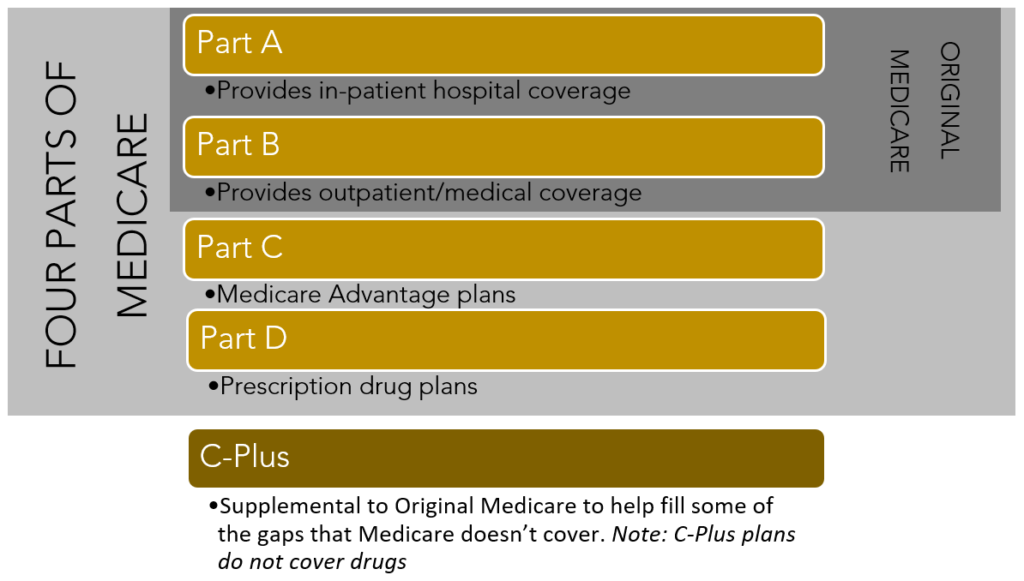 Frequently Asked Questions about Medicare and Enrollment Answered