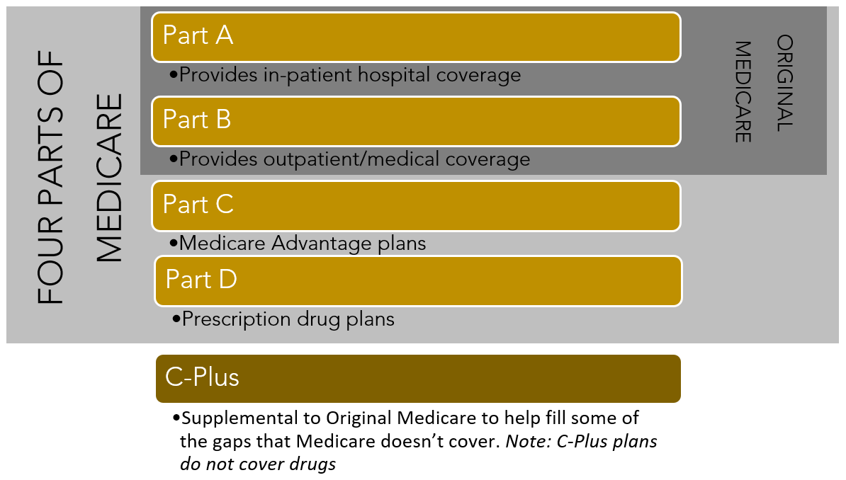 Waverly Advisors Medicare Image