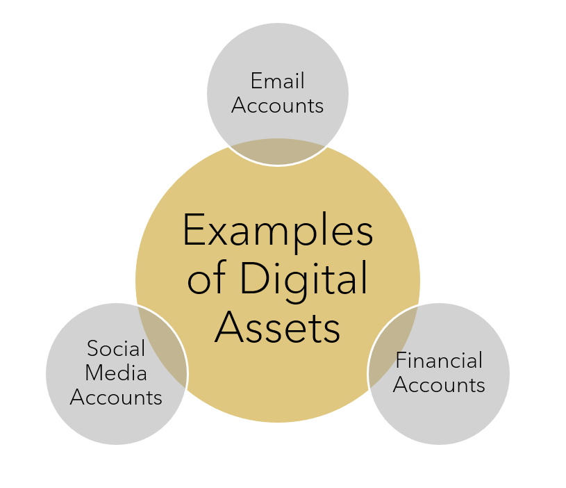 Waverly Advisors estate planning for digital assets image