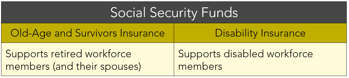 Waverly Advisors Social Security Image